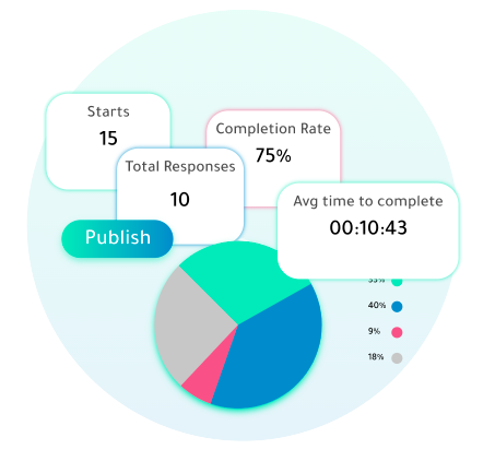 View analytics